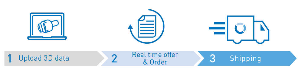 Lưu trình Sản xuất  Thời gian thực Real Time Manufacturing Services Workflow